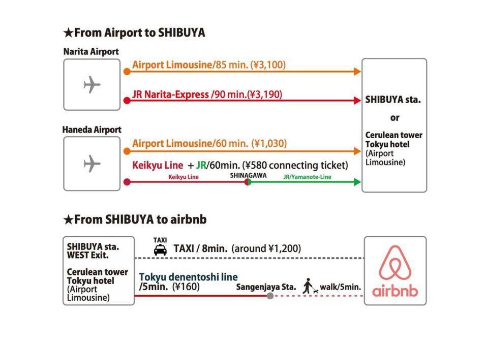 Places /shibuya 5min By Train Appartement *
