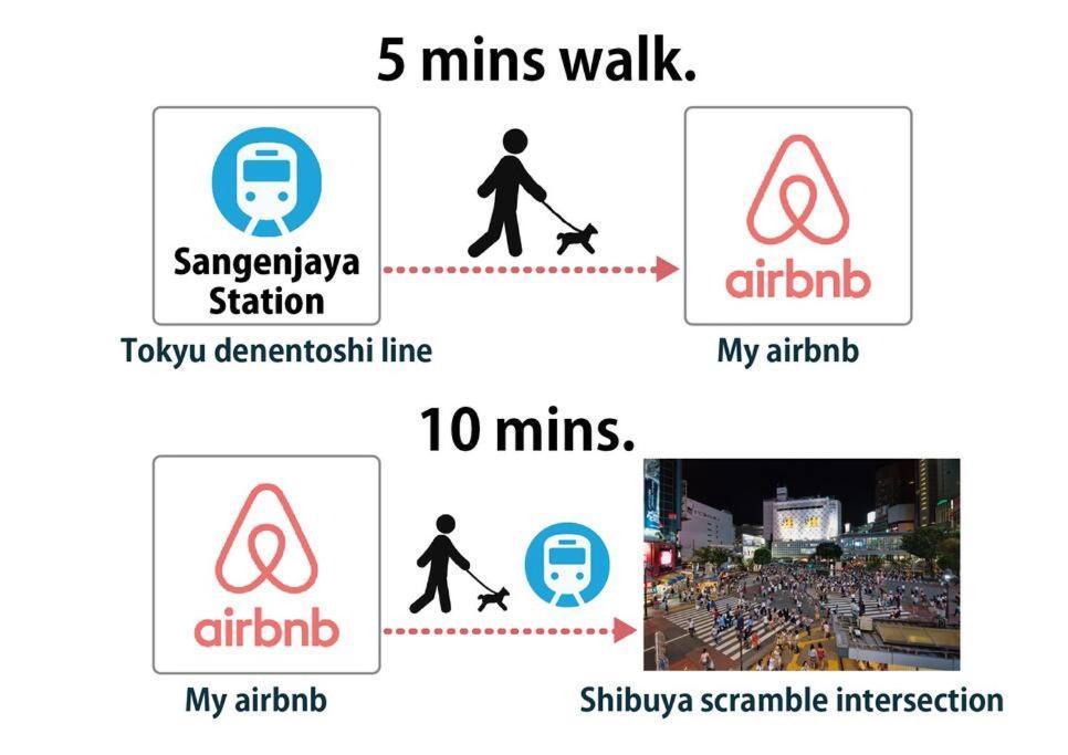 Places /shibuya 5min By Train Appartement